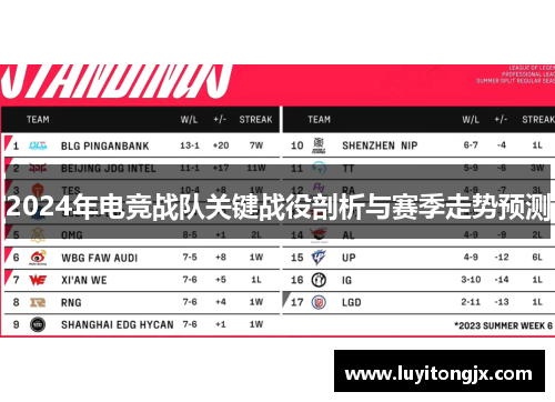 2024年电竞战队关键战役剖析与赛季走势预测