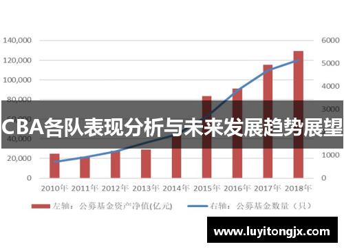 CBA各队表现分析与未来发展趋势展望